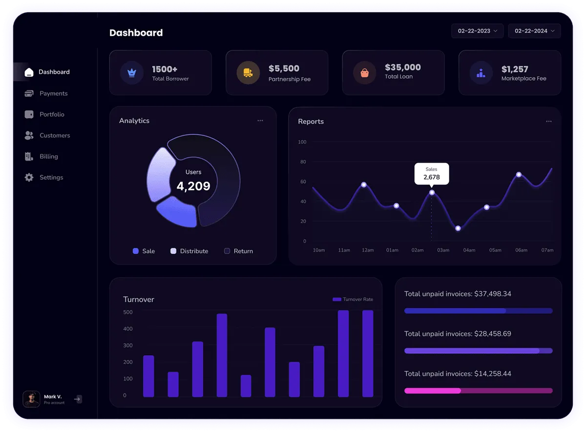 Restaurant Performance Group Dashboard